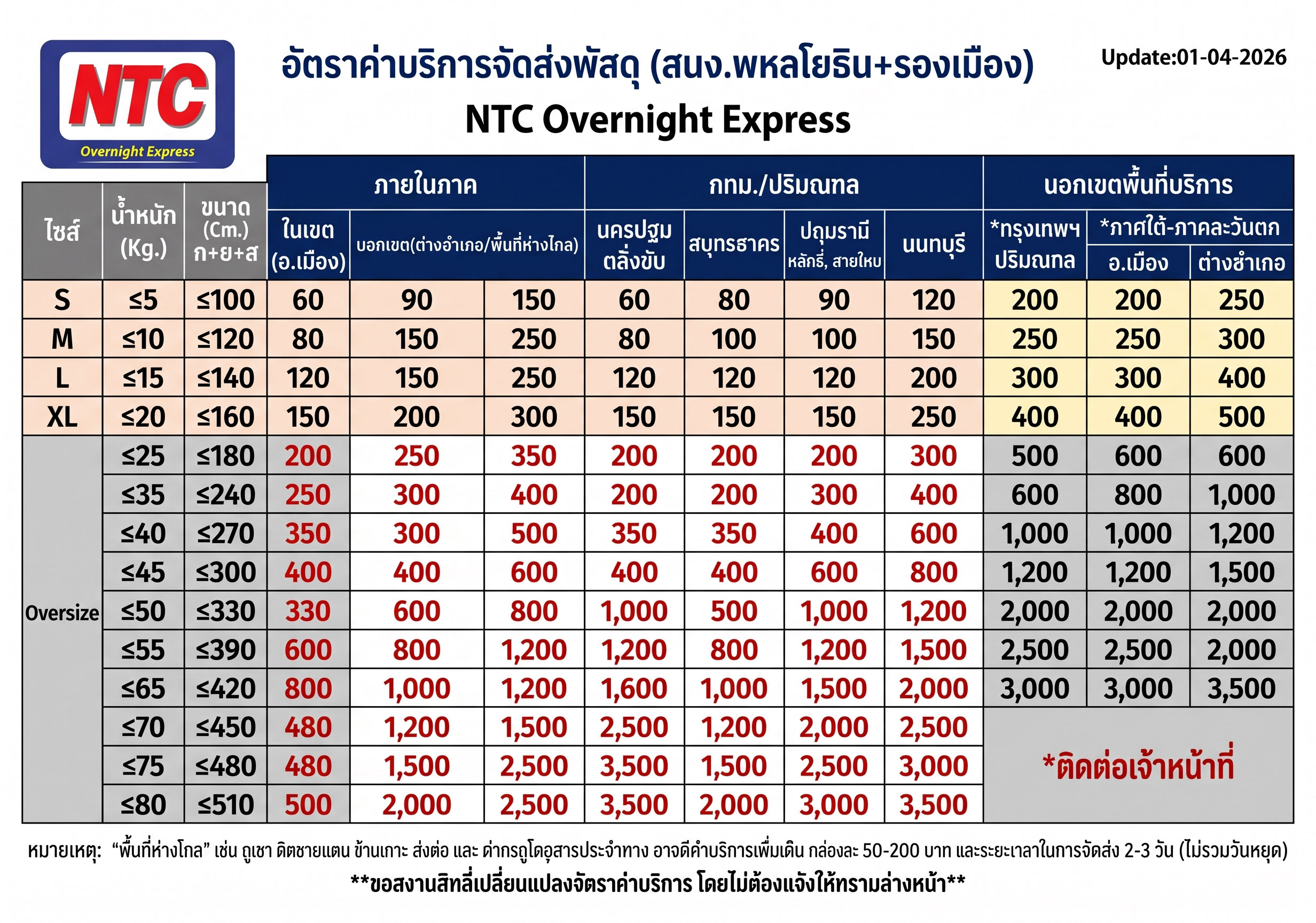 อัตราค่าบริการ